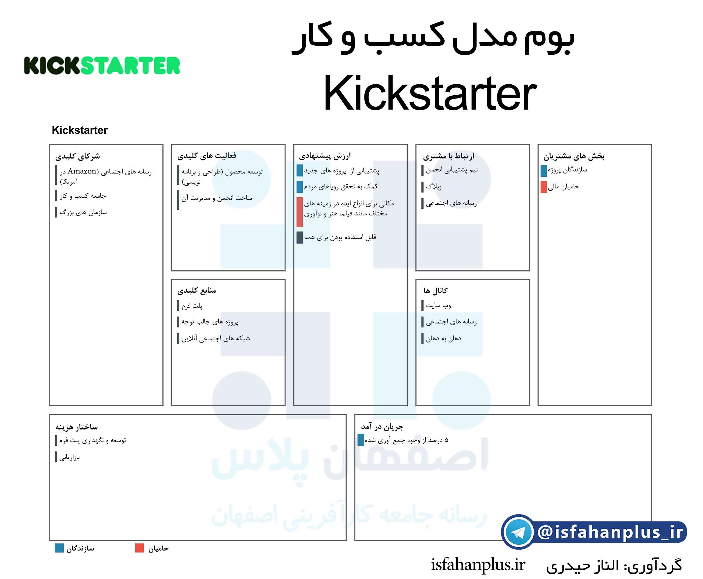 kickstarterLQ