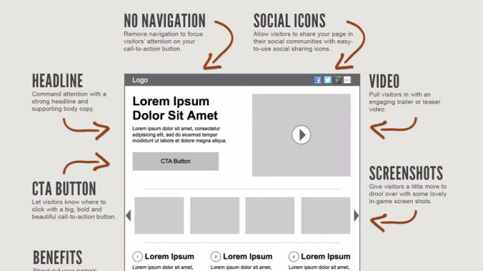 perfect-landing-page-designnn